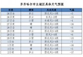 大庆十天的天气预报，大庆天气15天