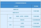 现在出入河南最新规定？现在出入河南最新规定政策？