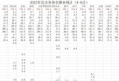 北京市门头沟区天气？北京市门头沟区天气网？