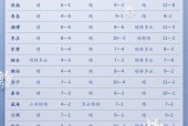 东营新区24时天气？东营新区24时天气情况？