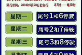 周一限行尾号是多少，保定周一限行尾号是多少
