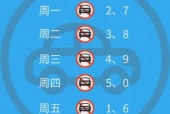 唐山限行规定，唐山限行你都说错了？
