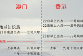 香港天文台天气预警，香港天文台天气预报九天天气？