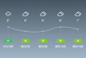 盐城天气预报怎么样，盐城天气预报?？