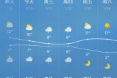 南昌县天气预报下载，南昌县天气预报15天查询？