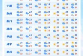 南川天气15天预报？南川天气15天预报情况？