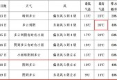 无锡天气40天查询？无锡未来45天天气预报？