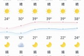 邢台的最近天气预报？邢台的最近天气预报情况？