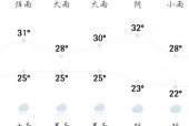 清远气象局天气预报，清远气象台天气预报？