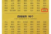 全国美食城市推荐榜单，全国美食地区？