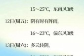 明天湖州天气有雨吗，明天湖州天气有雨吗天气预报？