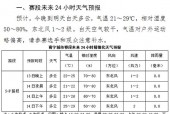 8月初全国天气情况，8月份天气查询？