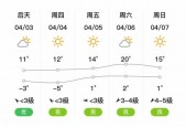 利津十五天天气预报？利津十五天天气预报15天？