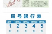 尾号限行时间到几点，尾号限行时间到几点成都？