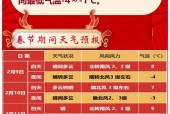 25号北京天气预报，北京2527号天气