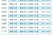 邯郸大名天气60天？河北邯郸大名天气？