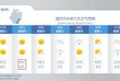 8月25日杭州天气？8月25日杭州天气情况？