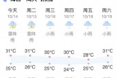 28号三亚天气预报，三亚天气21号到26号天气？