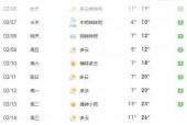 天气预24小时查询？天气预报24小时查询？