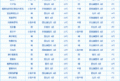 乐安十五天天气预报，乐安县十五天的天气