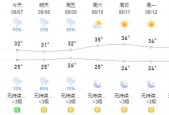 临高县最新天气预报？海南省临高县一周天气预报？