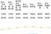 江门天气30天天气，广东省江门市天气预报30天？