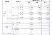 天津最新消息今天，天津最新消息今天新增病例多少例？