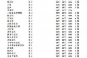 未来十五天六枝天气，六枝15天天气