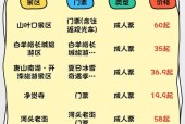 丰润区天气预报详情，丰润区天气预报一周