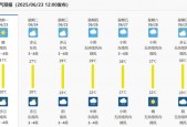 我想看芜湖天气预报，2345芜湖天气预报