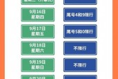 限号当天几点能开车？限号当天几点可以走？