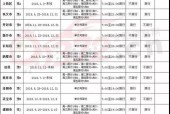 今天汽车限号是多少，今天车限号是多少号？