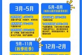 哈密魔鬼城天气预报，哈密魔鬼城旅游攻略