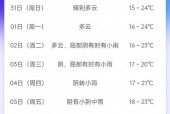 温州市前15天天气？温州市前15天天气预报？