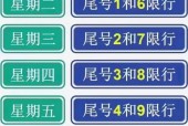 今天北京限行尾号，北京今天限行吗限哪个号？