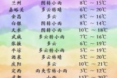 嘉峪关天气最新预报，嘉峪关天气预报15天天气情况查询表格下载？