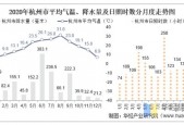 温岭天气历史降水量，温岭天气降雨量？
