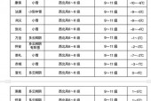 张家口地区天气预报？张家口地区天气预报明天,和后天的？