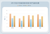 7月份重庆天气情况？7月份重庆天气情况怎么样？