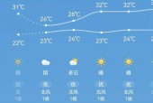 铜仁天气15天天气？铜仁天气?？