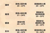 吴兴区天气预报一周，湖洲吴兴区天气预报?？