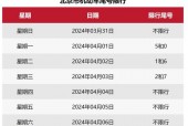 北京五一限号吗，北京五一限号吗现在