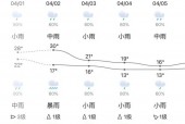 永州十月份天气预报？永州2021年1月份天气预报？