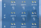 上思天气预报21日，上思天气预报一周天气