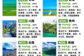 盖州高屯十五天天气，盖州15日天气