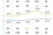 梅州周天气预报一周，梅州一周的天气预报？
