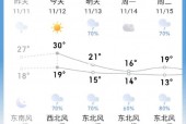 砀山县天气预报下载？砀山县天气预报下载到桌面？