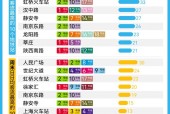 上海最恐怖的地铁站，上海地铁恐怖故事