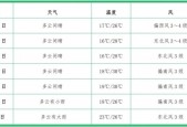 恩施市一周天气情况，恩施市一周天气情况如何？