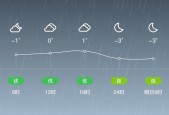 五莲30天天气预报，五莲30天天气预报最准确？